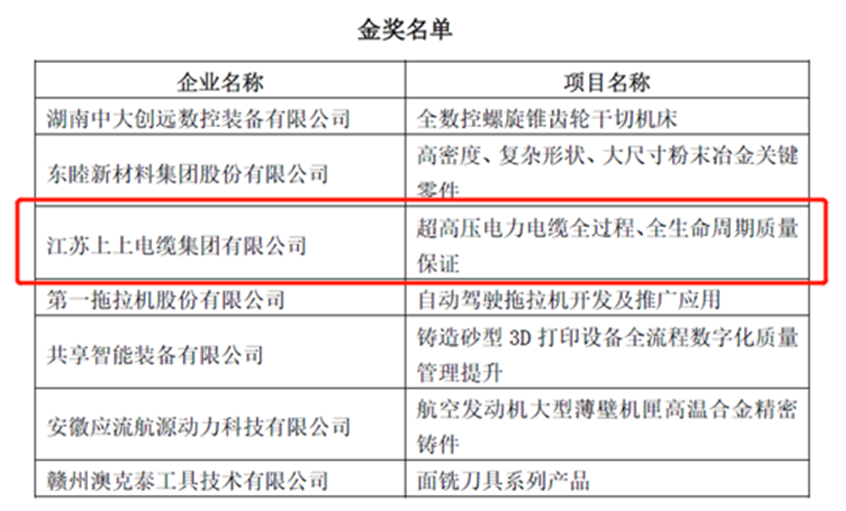 leyu荣获“首届全国机械工业产品质量立异大赛”金奖
