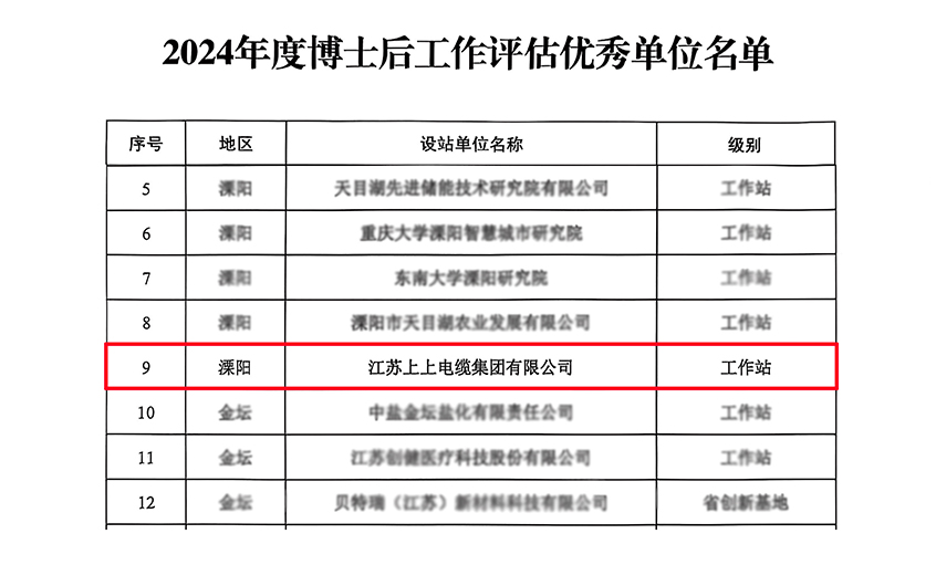 leyu电缆博士后科研事情站获评“优秀事情站”
